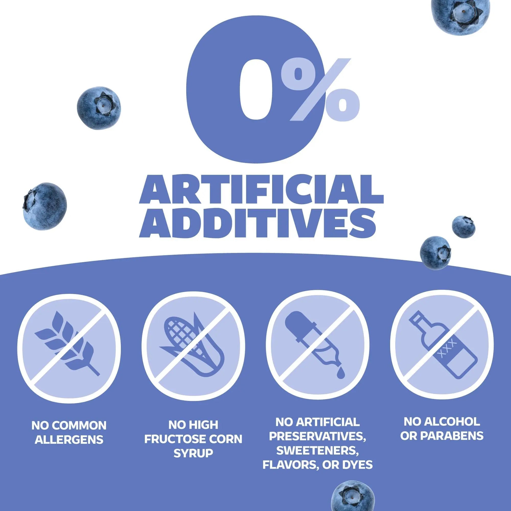 Genexa Children's Clean Acetaminophen | Pediatrician Preferred Ingredients | Pain & Fever Reducer for Kids | Dye Free, 0% Artificial Additives | Ages 2-11, Delicious Organic Blueberry Liquid, 4 fl oz GenexaBuy Supplements Australia