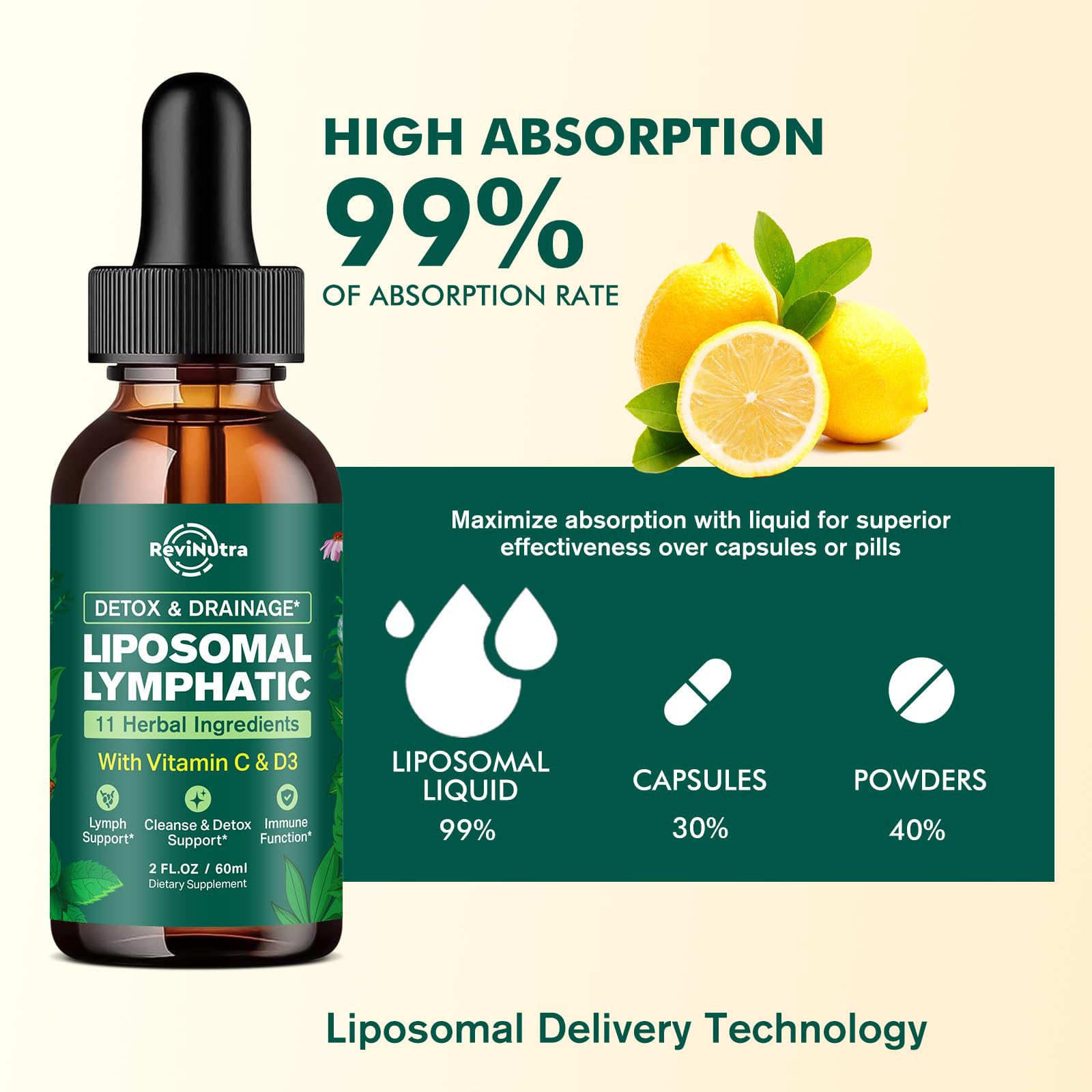 Liposomal Lymphatic Drainage Liquid Drops - Lymphatic Support Supplement with Dandelion Root, Cleavers, Echinacea, Calendula for Immune, Detox Cleanse, Lymph System Support, Lemon Flavor, 2 Fl Oz ReviNutra buy supplements Au