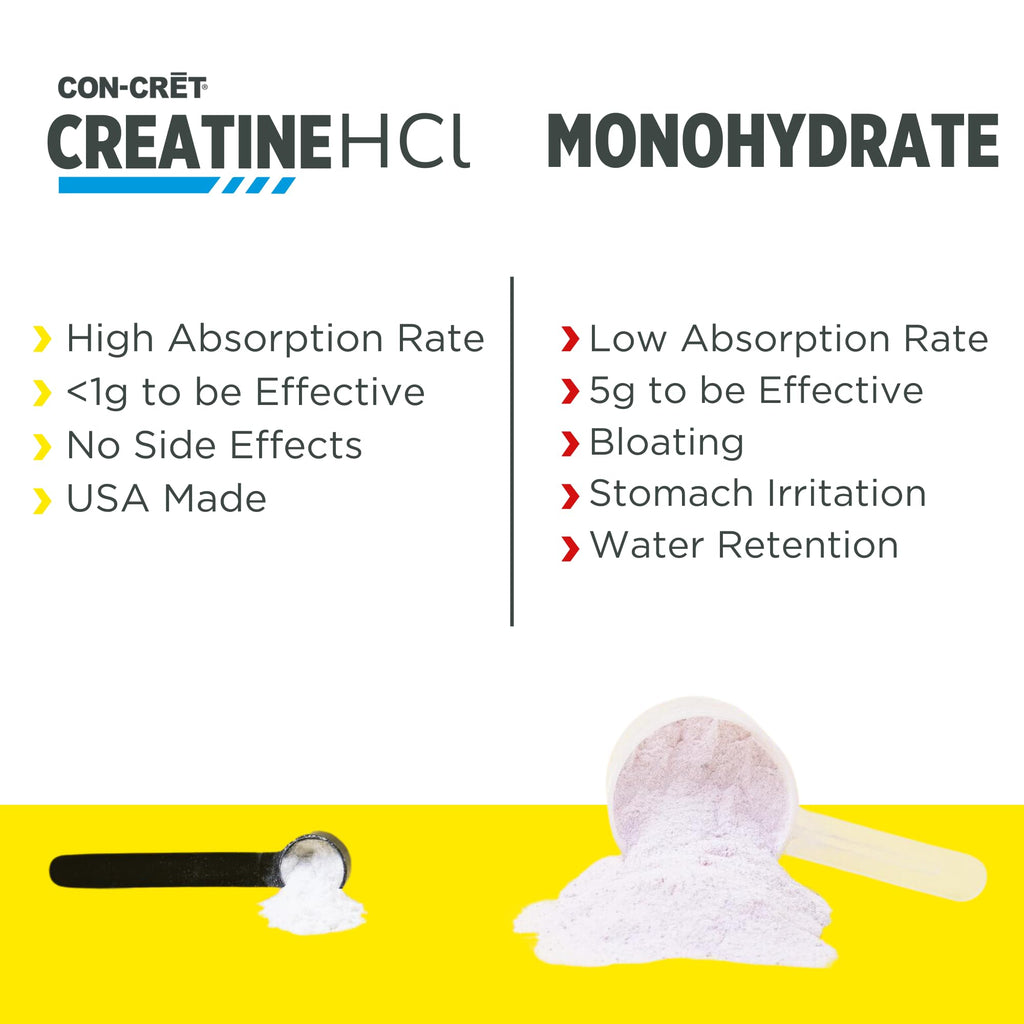 CON-CRET Creatine HCl Powder | Muscle, Cognitive, Cellular Energy Support | No Bloating or Cramps