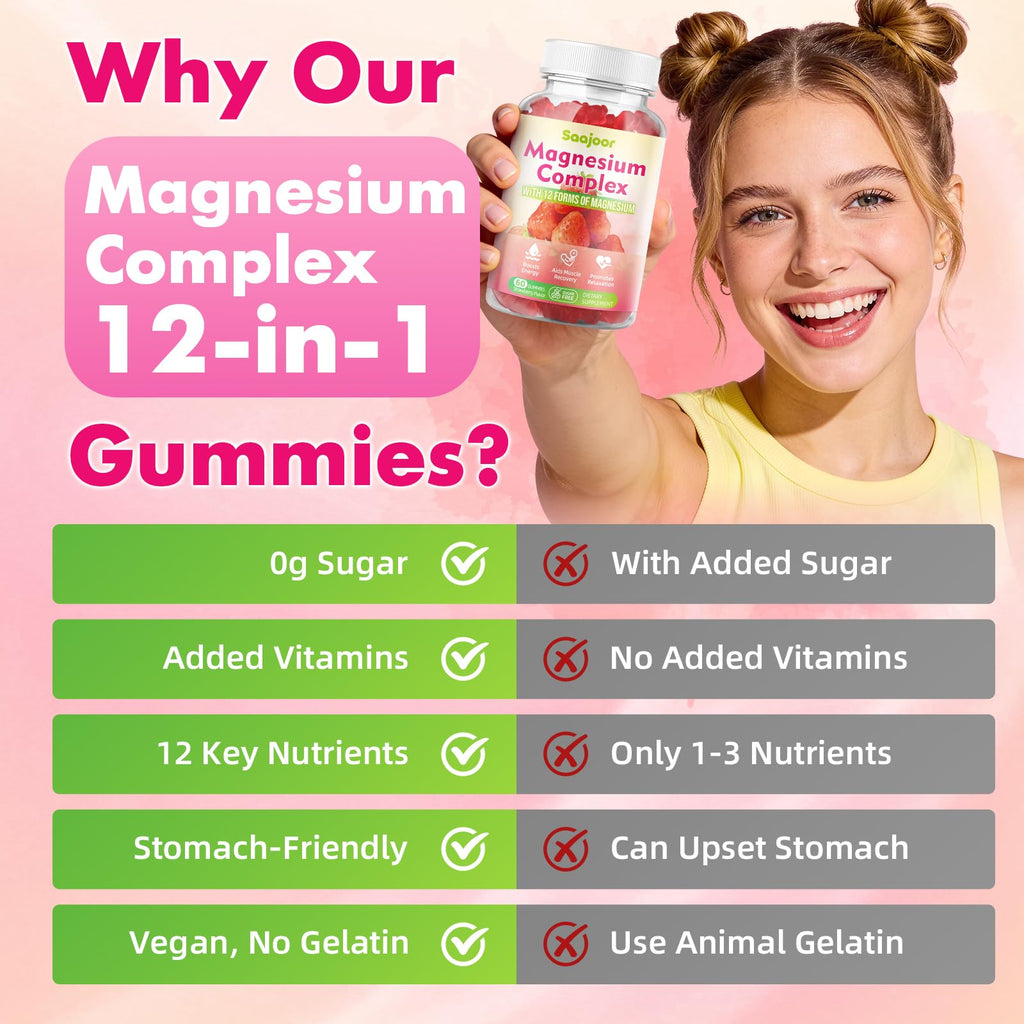 Magnesium Complex Gummies – with 12 Forms of Magnesium (Citrate, Glycinate, Malate, Oxide, and More) Plus Vitamins B6, B12, and C. for Women and Men – Strawberry Flavor, 60 Count Saajoor buy supplements Au