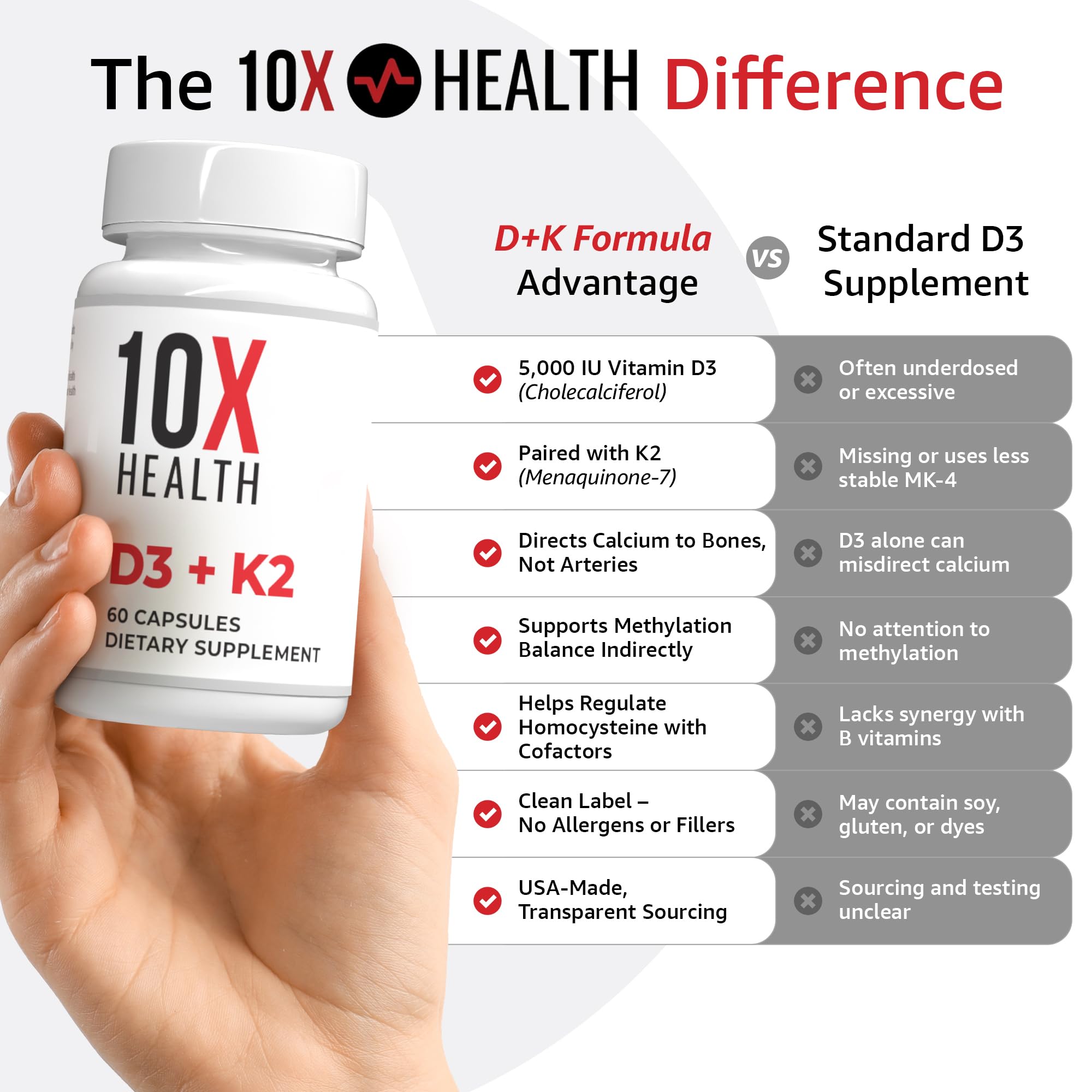 10X Health Vitamin D3 5000 IU & K2 MK7 - Menaquinone 7, High-Potency D3 K2 Vitamin Supplement for Bone Health, Heart and Teeth - 125 mcg Vitamin D & 90 mcg Vitamin K2-60 Capsules 10X Health System buy supplements Au