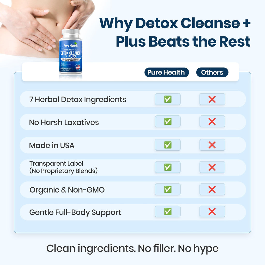 Extra Strength Fast Acting 7-in-ONE Advanced Formula - Full Body Cleanse - Detox & Liver Cleanse - Detox & Liver Repair, All Natural Toxins Remover, Healthy Cleansing Support for Liver (60 Capsule) Pure Health Brands buy supplements Au