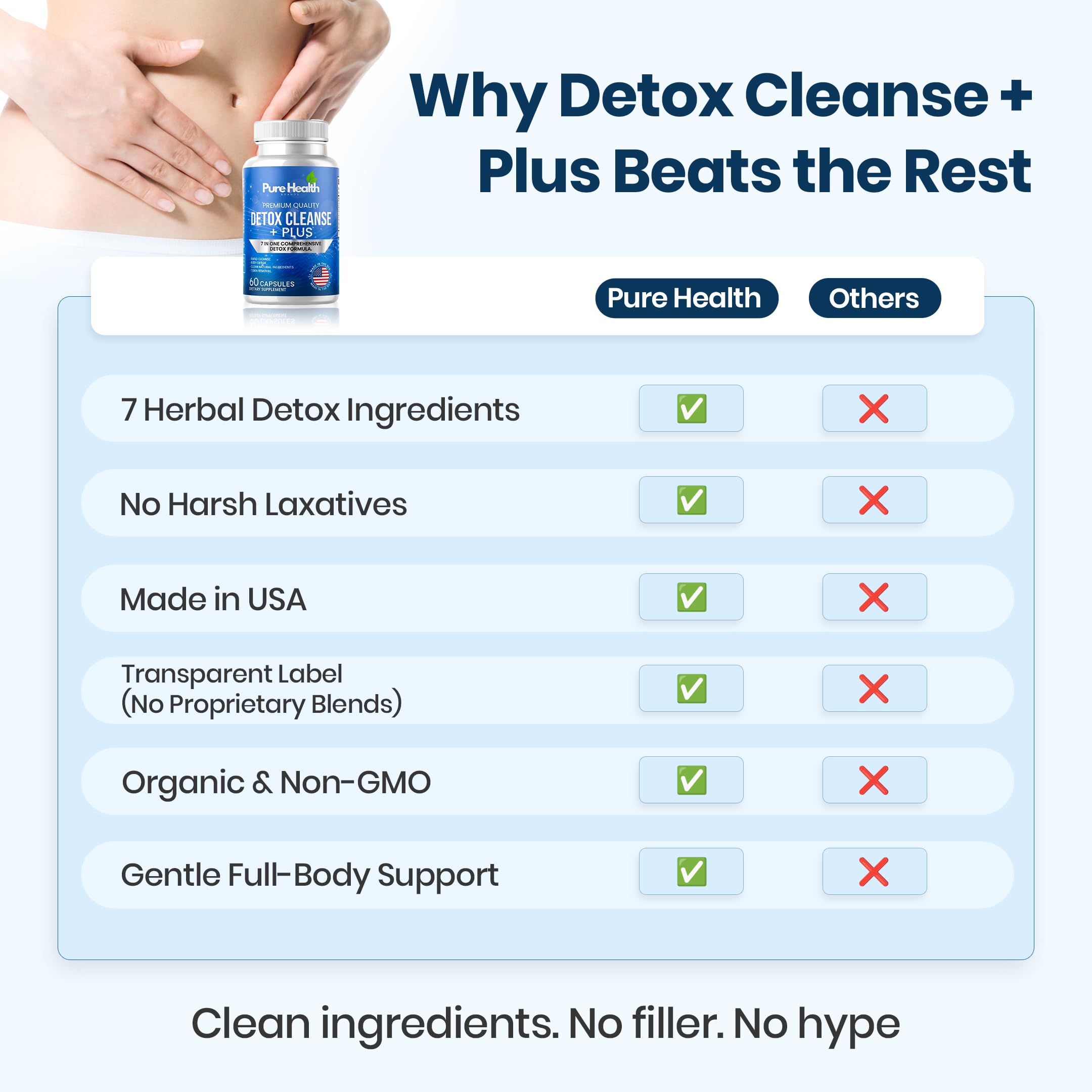 Extra Strength Fast Acting 7-in-ONE Advanced Formula - Full Body Cleanse - Detox & Liver Cleanse - Detox & Liver Repair, All Natural Toxins Remover, Healthy Cleansing Support for Liver (60 Capsule) Pure Health Brands buy supplements Au