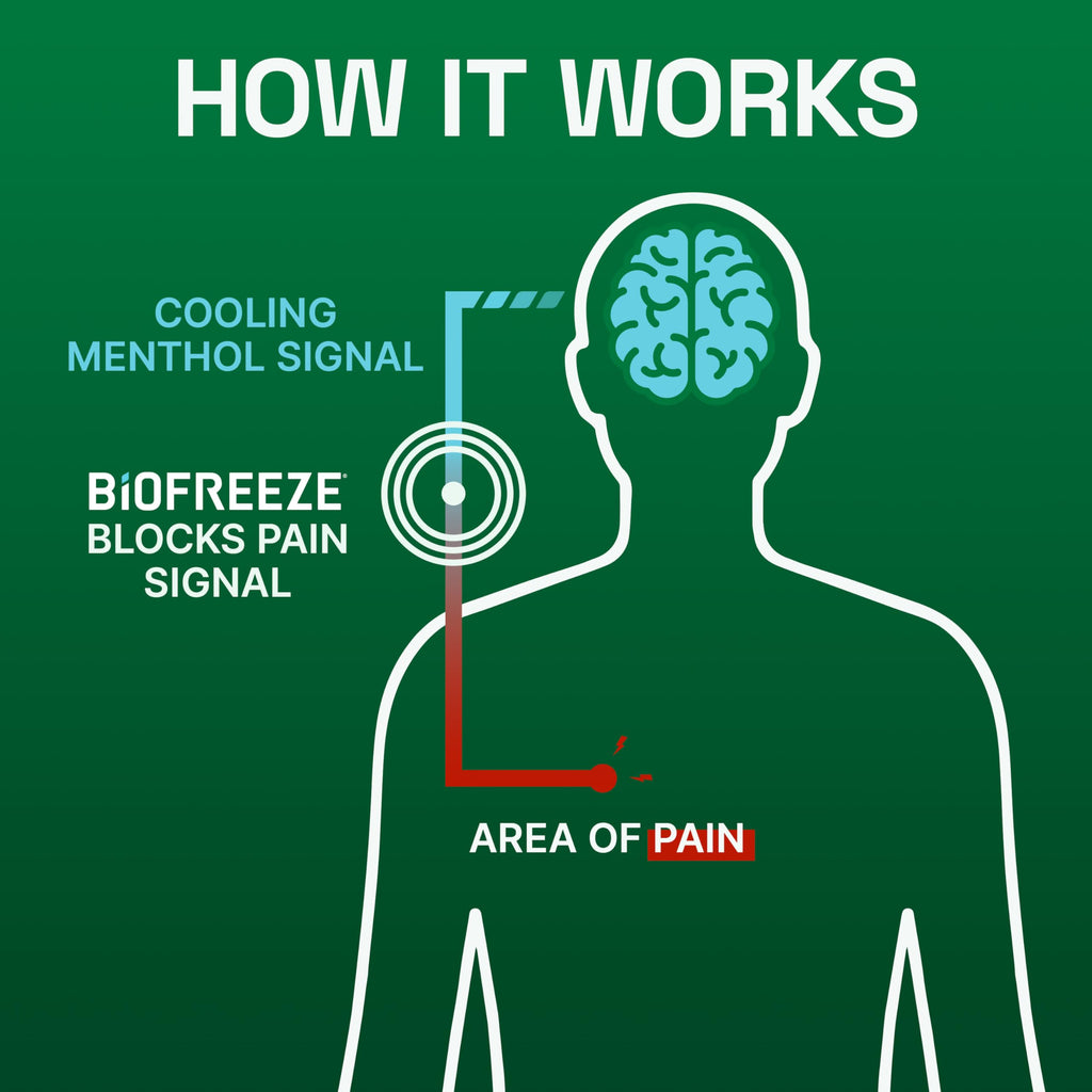 Biofreeze Pain Relief Gel, Arthritis Pain Reliver, Knee & Lower Back Pain Relief, Sore Muscle Relief, Neck Pain Relief, Pharmacist Recommended, 8 FL OZ Biofreeze Menthol Gel BiofreezeBuy Supplements Australia