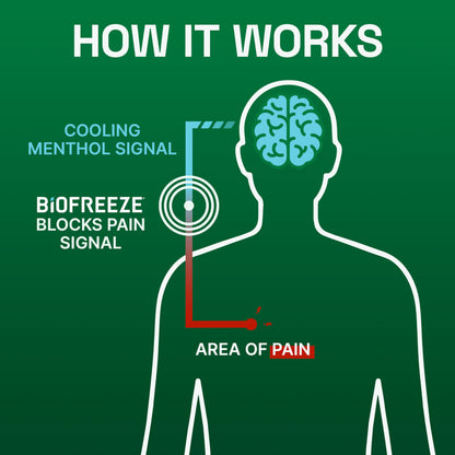 Biofreeze Pain Relief Gel, Arthritis Pain Reliver, Knee & Lower Back Pain Relief, Sore Muscle Relief, Neck Pain Relief, Pharmacist Recommended, 8 FL OZ Biofreeze Menthol Gel BiofreezeBuy Supplements Australia
