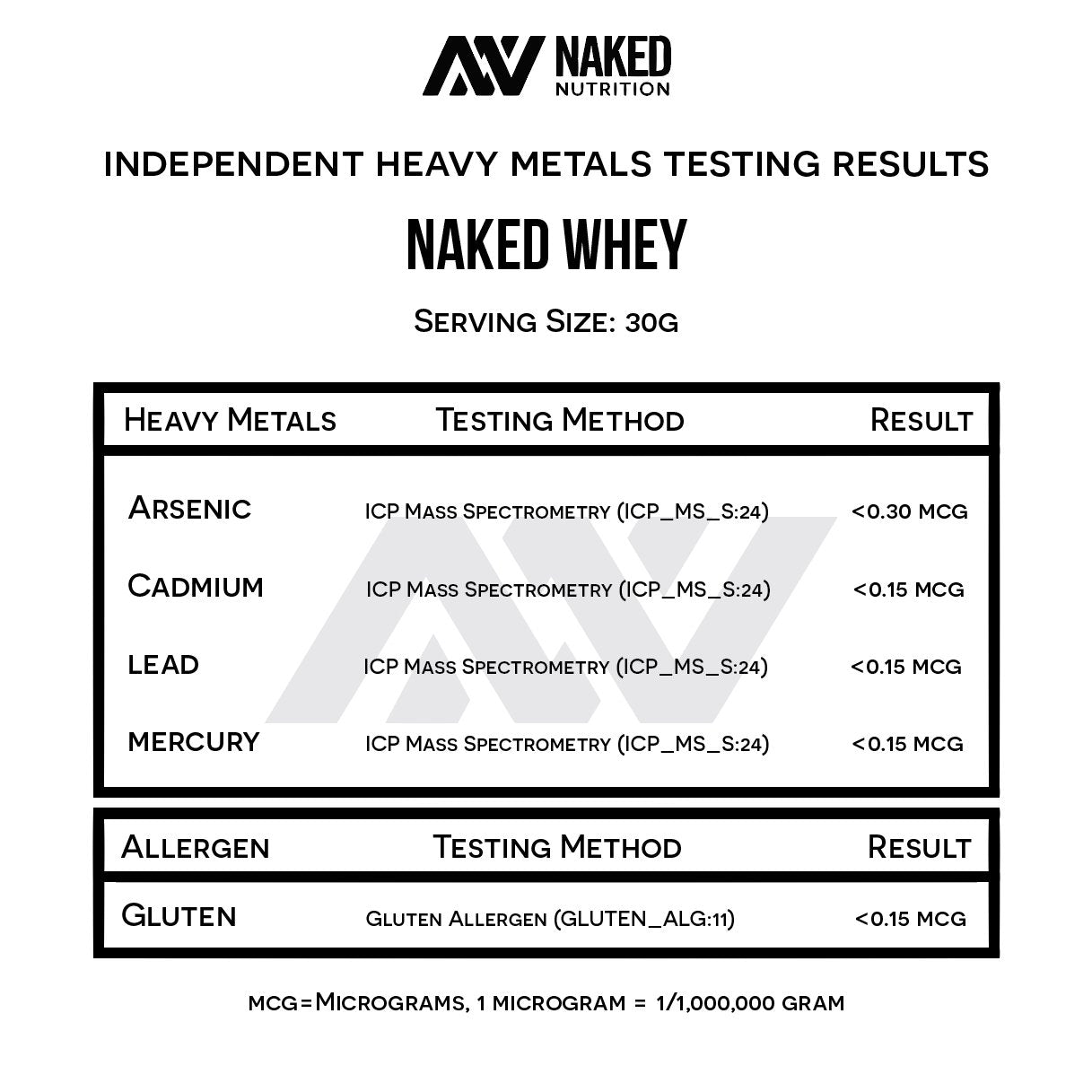 NAKED Whey 1Lb - Only 1 Ingredient, Grass Fed Whey Protein Powder, NSF Certified, Undenatured, No Gmos, No Soy, Gluten Free