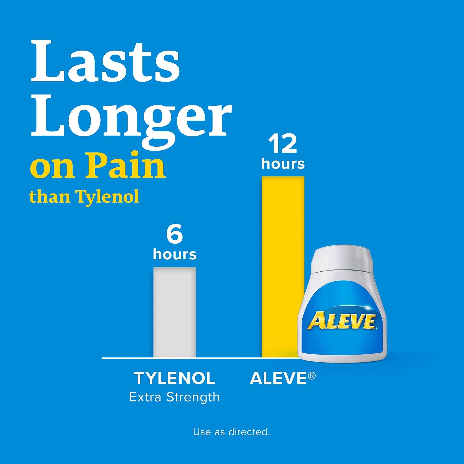 Aleve Caplets, Naproxen Sodium 220 mg (NSAID), Pain Reliever/Fever Reducer, #1 Orthopedic Surgeon Recommended, 270 Count AleveBuy Supplements Australia