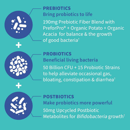 Garden of Life Dr. Formulated Pre, Post & Probiotics Gas & Bloating Once Daily 3-in-1 Complete Prebiotics, Postbiotics & Probiotics – 50 Billion CFU
