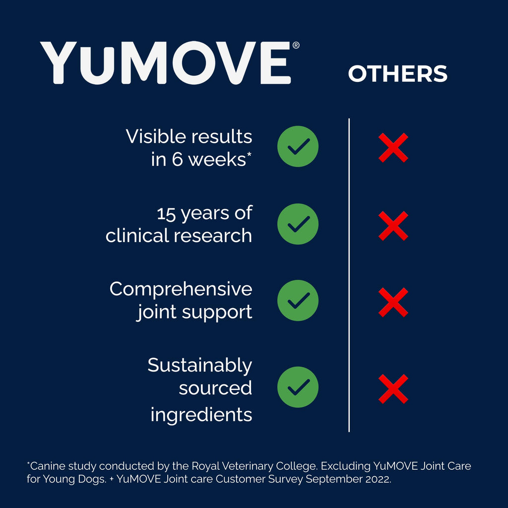 Yumove Hip & Joint Supplement for Dogs with Glucosamine, Hyaluronic Acid, Green Lipped Mussel & Omega 3 Joint Supplement - Regular or Advanced Strength (90 Count, Advanced Vet Strength Soft Chews) YuMOVEBuy Supplements Australia