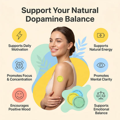 MindTone Dopamine Patches Extra Strength – 90 Count Plant-Based Non-GMO Mood Support & Energy Patch – Dopamine & Serotonin Balance – Mood Balance Patch for Women & Men – 3 Month Supply