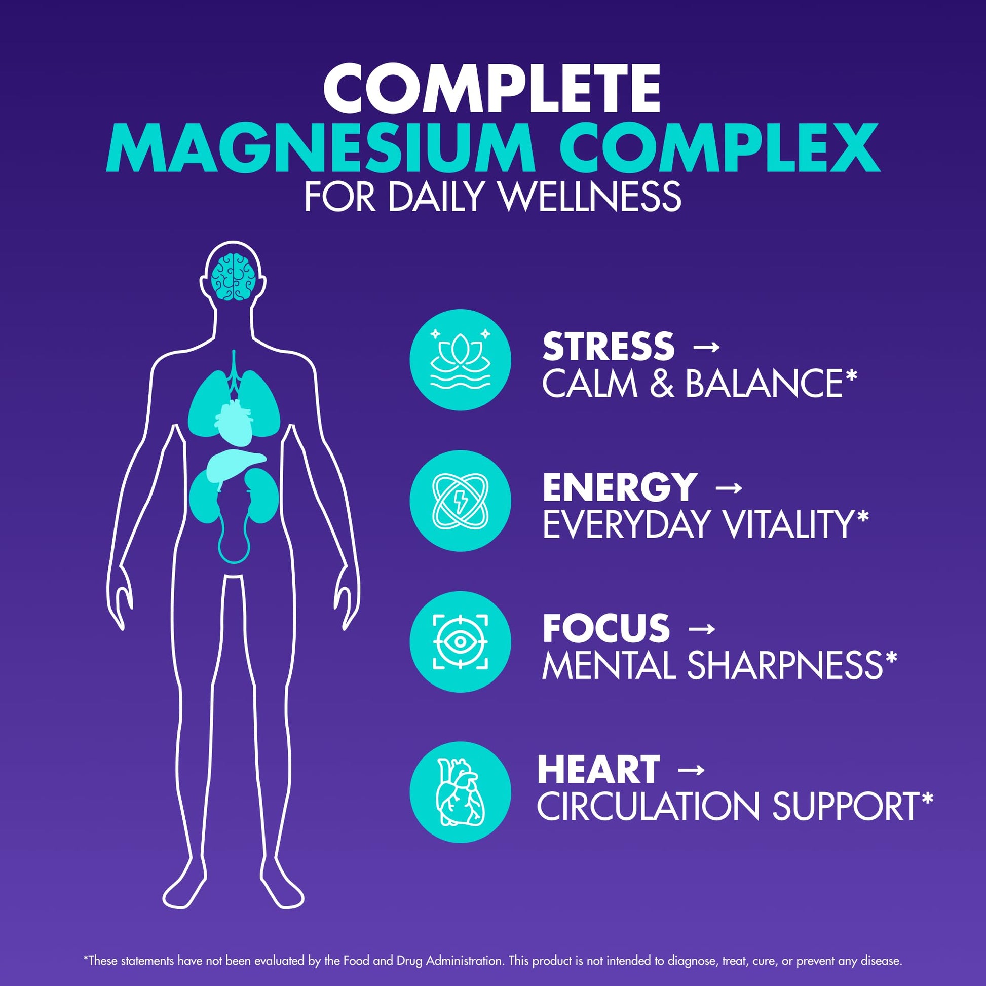 Magnesium Complex 2,150MG, High Absorption Capsules with Magnesium Glycinate, Citrate & Malate, Plus Vitamin B6, B2, Folate & Beet Root, Vegan, Non-GMO, No Artificial Additives, 90 Capsules Secret Element buy supplements Au