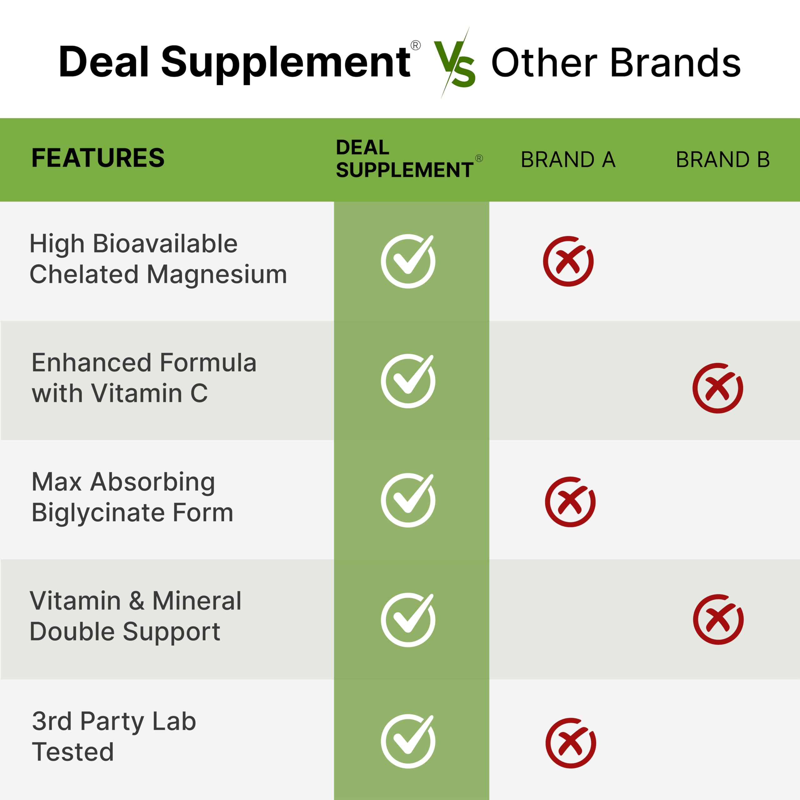Magnesium Glycinate 500mg Per Capsule (1000mg Per Serving) Plus Vitamin C, 240 Capsules – 100% Chelated for Easy Absorption – Essential Mineral Supplement DEAL SUPPLEMENTBuy Supplements Australia