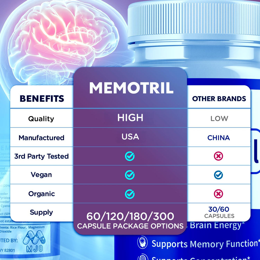 (3 Pack) Memotril Capsules, Official Memo Tril Supplement Pills with All Natural Ingredients, Advanced Memotril for Brain Health & Wellness Support with Premium Vitamins for Women & Men (180 Capsules) MJO buy supplements Au