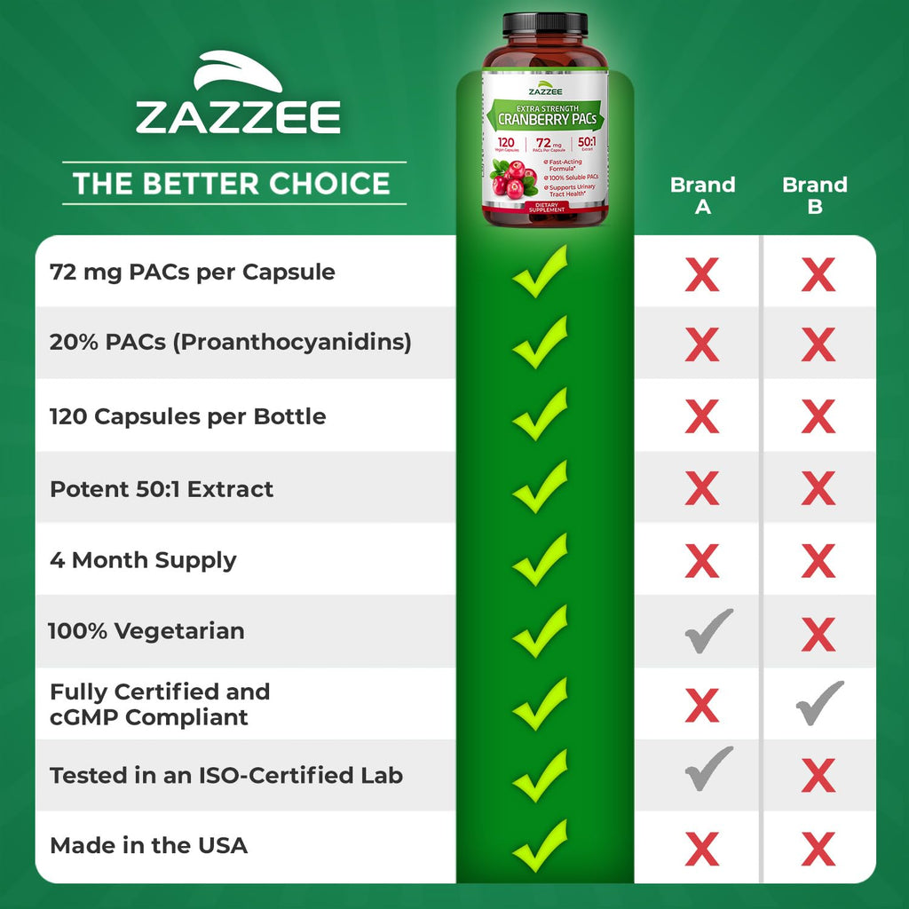Zazzee Cranberry PACs 72 mg per Capsule, 50:1 Extract, 120 Vegan Capsules, 2X Strength, 4 Month Supply, Fast-Acting, Effective Urinary Tract & Bladder Support