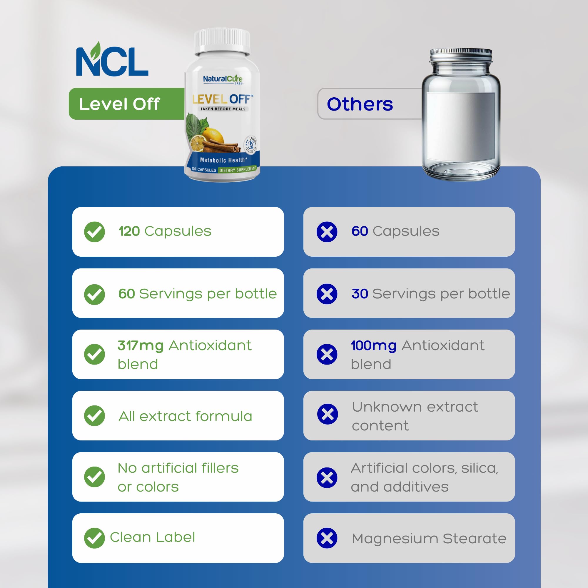 Natural Cure Labs Level Off Anti Spike Formula Glucose Supplement – Capsules for Metabolic Health, Helps Moderate Glucose Spikes, Vegan, Non-GMO, Gluten Free (120 Count (Pack of 1)) Natural Cure LabsBuy Supplements Australia