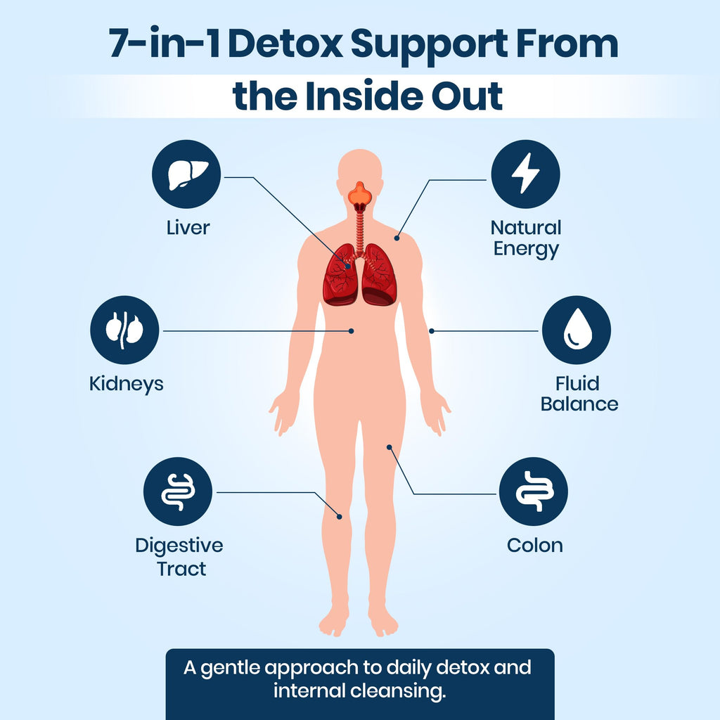 Extra Strength Fast Acting 7-in-ONE Advanced Formula - Full Body Cleanse - Detox & Liver Cleanse - Detox & Liver Repair, All Natural Toxins Remover, Healthy Cleansing Support for Liver (60 Capsule) Pure Health Brands buy supplements Au