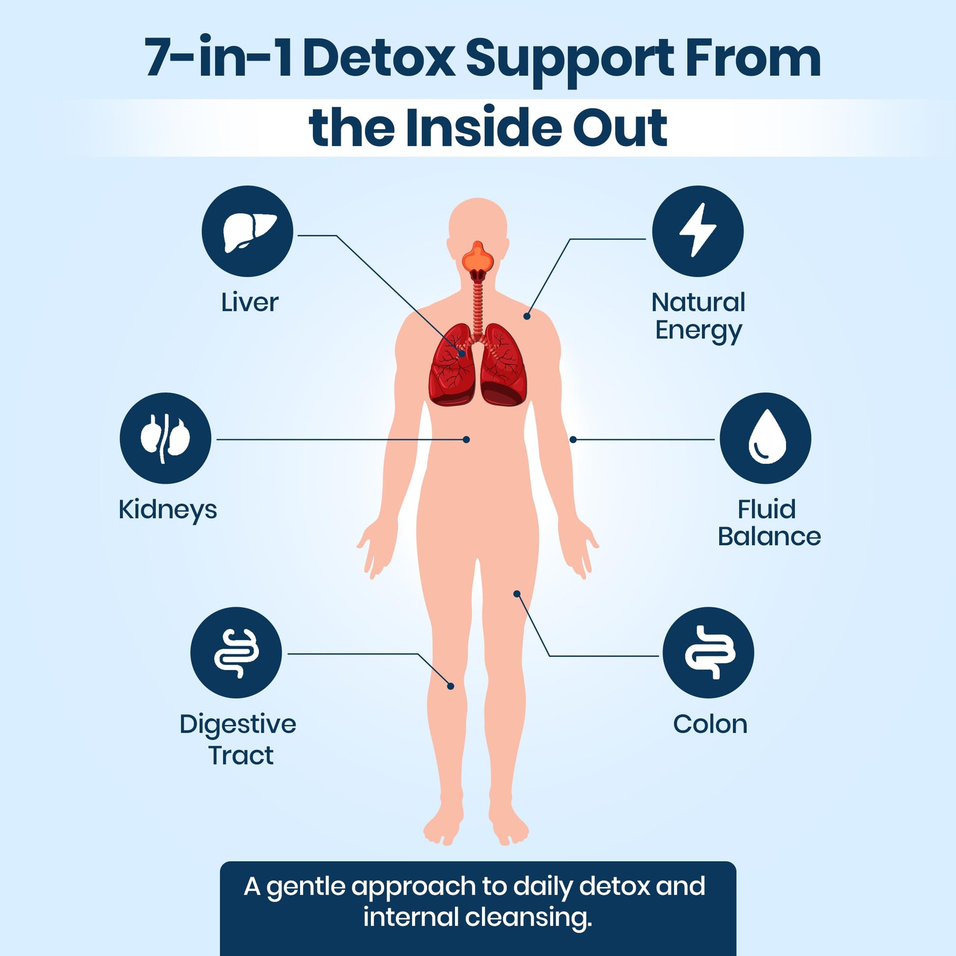 Extra Strength Fast Acting 7-in-ONE Advanced Formula - Full Body Cleanse - Detox & Liver Cleanse - Detox & Liver Repair, All Natural Toxins Remover, Healthy Cleansing Support for Liver (60 Capsule) Pure Health Brands buy supplements Au