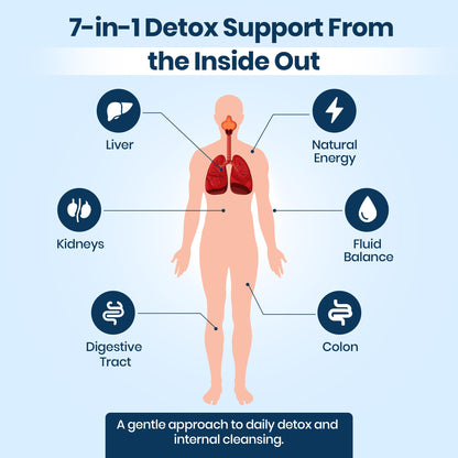 Extra Strength Fast Acting 7-in-ONE Advanced Formula - Full Body Cleanse - Detox & Liver Cleanse - Detox & Liver Repair, All Natural Toxins Remover, Healthy Cleansing Support for Liver (60 Capsule) Pure Health Brands buy supplements Au