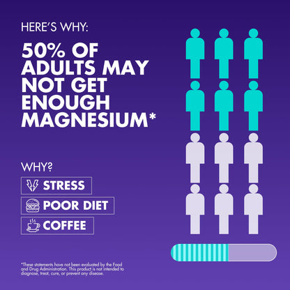 Magnesium Complex 2,150MG, High Absorption Capsules with Magnesium Glycinate, Citrate & Malate, Plus Vitamin B6, B2, Folate & Beet Root, Vegan, Non-GMO, No Artificial Additives, 90 Capsules Secret Element buy supplements Au