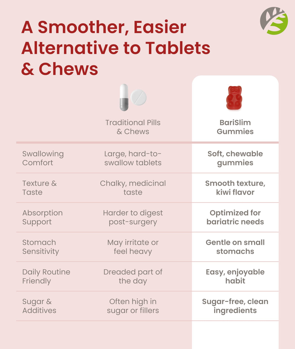 BariSlim Bariatric Calcium Gummies - Specially Formulated Bariatric Vitamins for Patients After Weight Loss Surgery - Supports Energy Levels & Bone Health | Strawberry (90 Vegan Gummies) BariSlim buy supplements Au