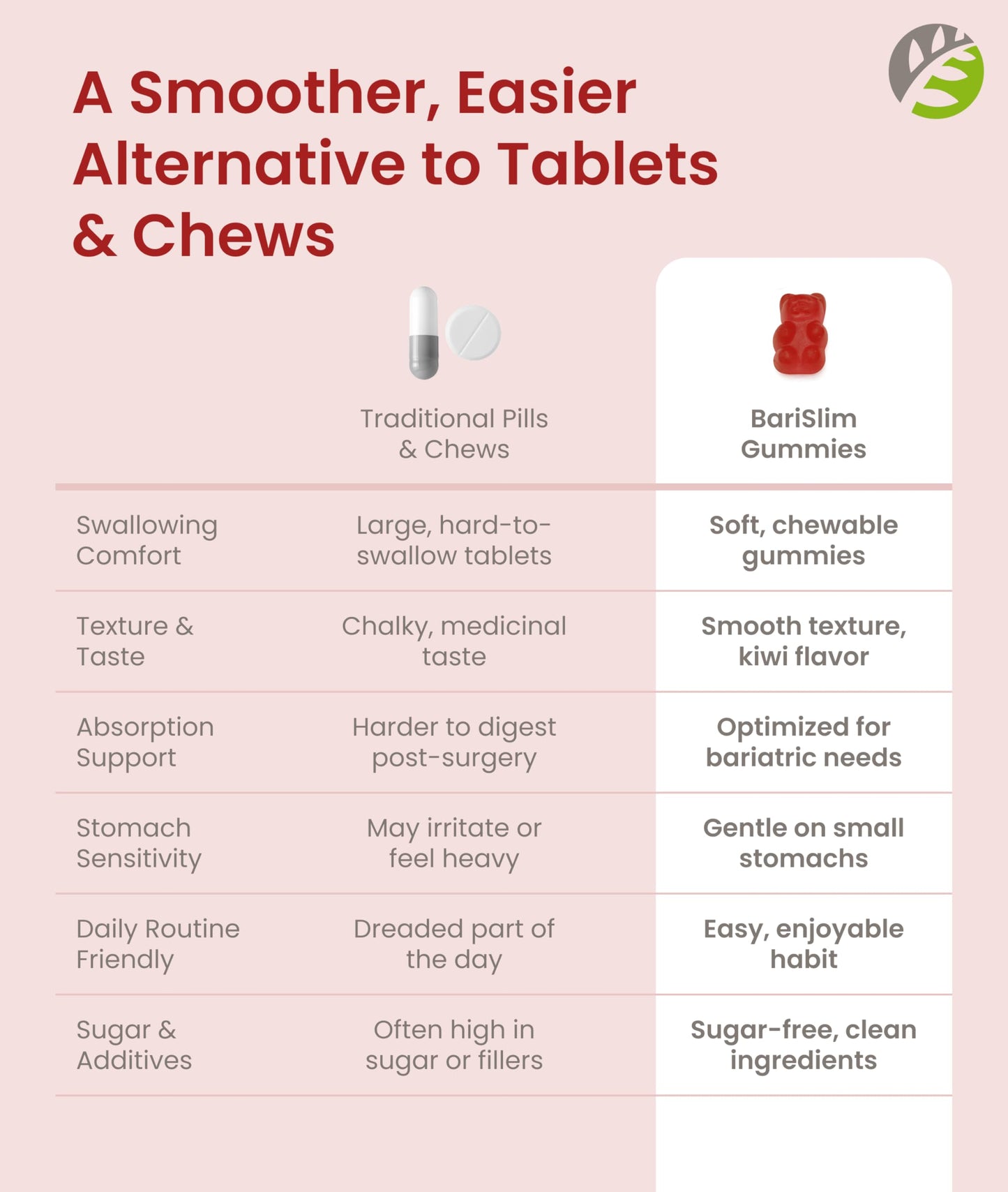 BariSlim Bariatric Calcium Gummies - Specially Formulated Bariatric Vitamins for Patients After Weight Loss Surgery - Supports Energy Levels & Bone Health | Strawberry (90 Vegan Gummies) BariSlim buy supplements Au