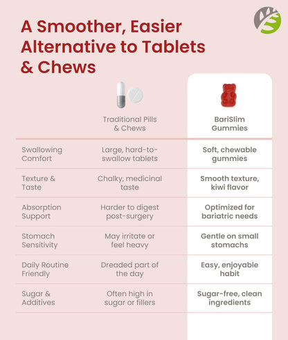 BariSlim Bariatric Calcium Gummies - Specially Formulated Bariatric Vitamins for Patients After Weight Loss Surgery - Supports Energy Levels & Bone Health | Strawberry (90 Vegan Gummies) BariSlim buy supplements Au