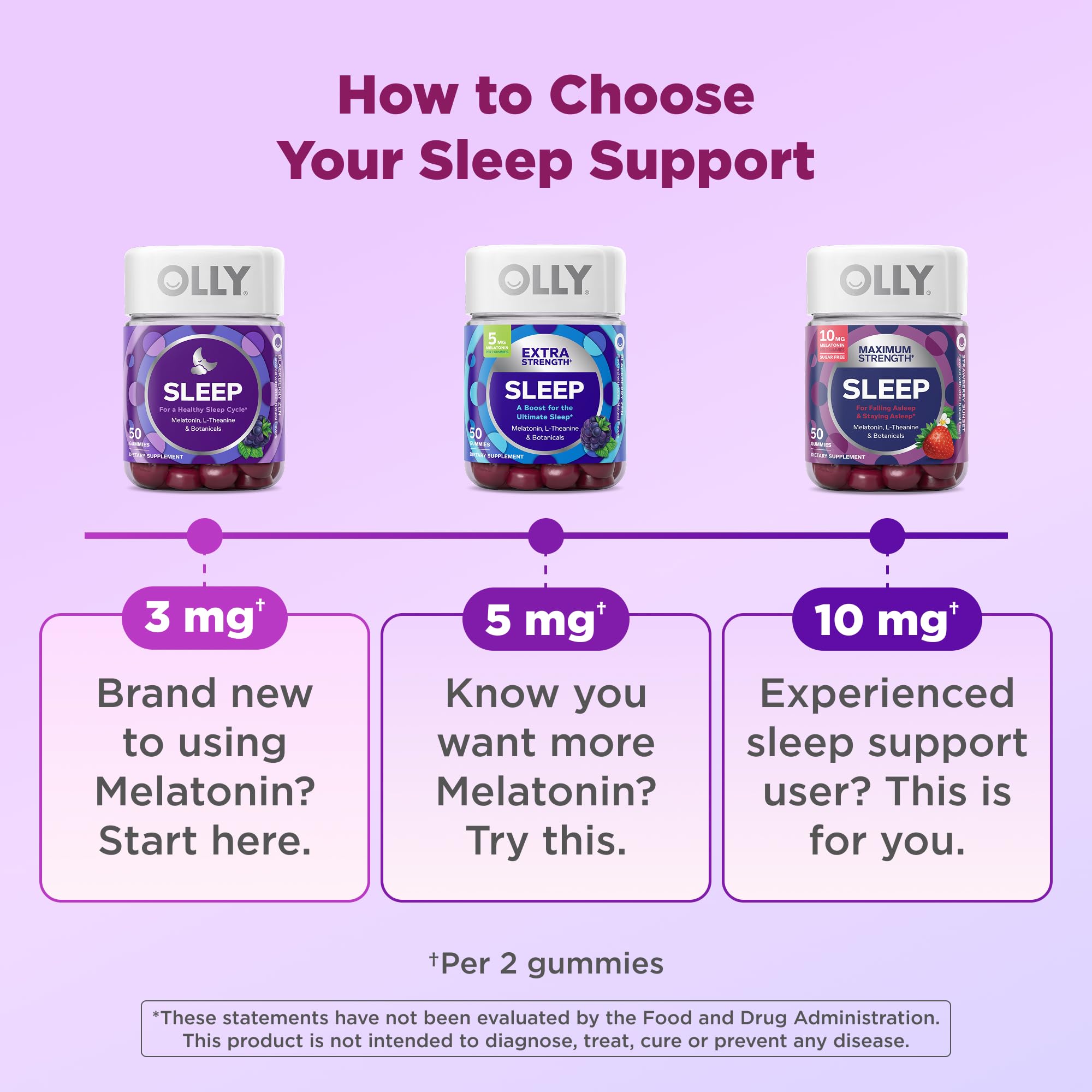 OLLY Sleep Gummy, 3 mg Melatonin, L-Theanine, Chamomile, Lemon Balm, Sleep Aid, Blackberry - 70 Count OLLYBuy Supplements Australia