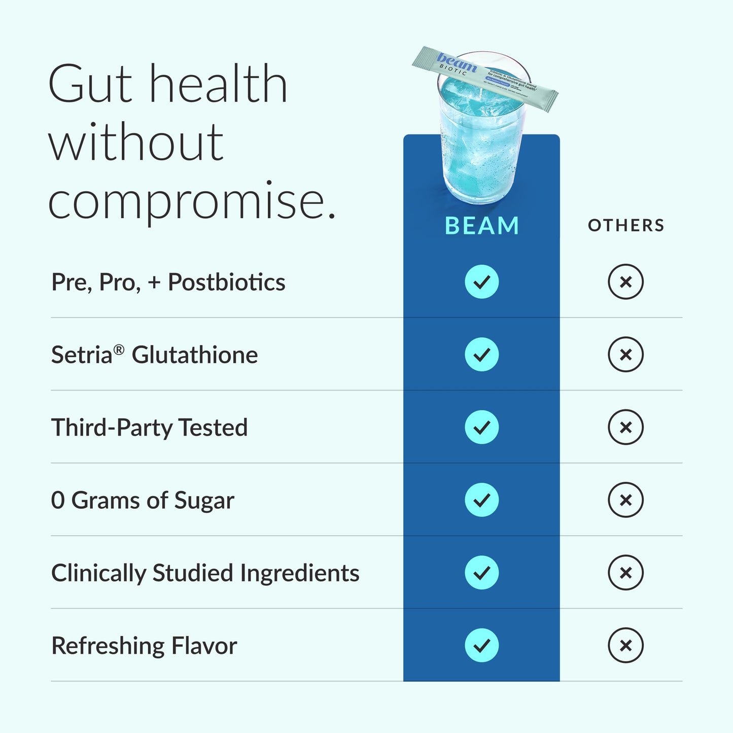 Beam Biotic Probiotics for Women – Gut Health & Digestive Health Powder with Pre, Pro & Postbiotics + Glutathione, Daily Probiotic Drink for Bloating Relief & Gut Balance