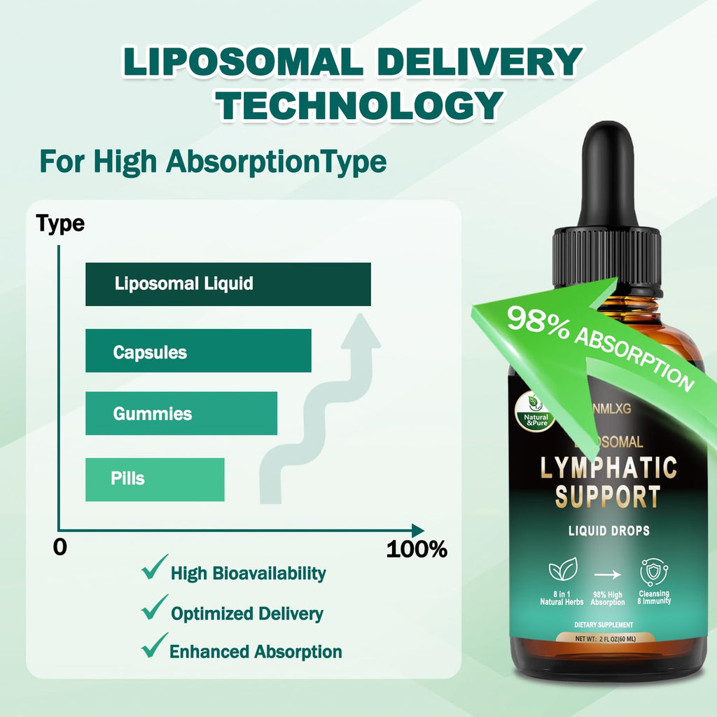BINMLXG Liposomal Lymphatic Drainage Drops, 8-Herb Formula with Echinacea, Elderberry, Burdock Root Blend, for Lymphatic Drainage, Immune Support, Cleanse & Detox, 2 Fl Oz BINMLXG buy supplements Au