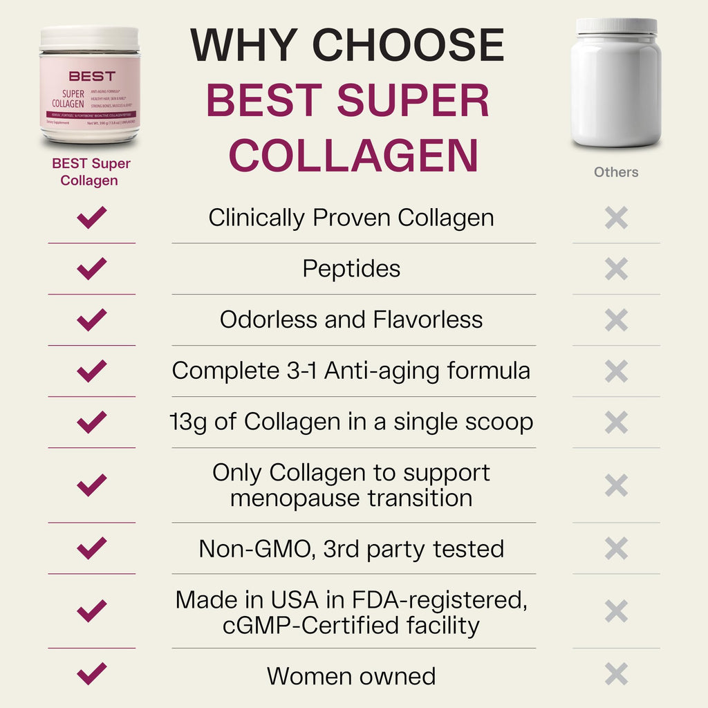 FORTIBONE® Collagen - 3 Clinically-Supported Bioactive Collagen Peptides with FORTIBONE®, FORTIGEL®, VERISOL® Unflavored Collagen for Women - Reduce Wrinkles,