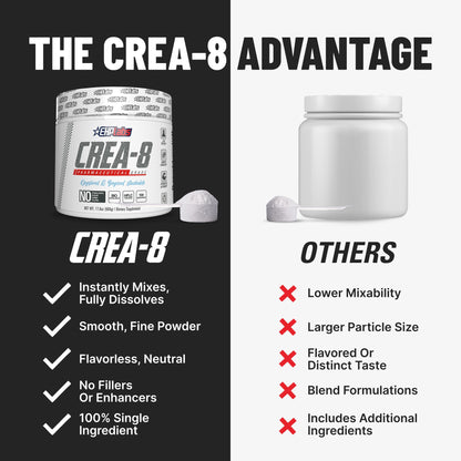 EHP Labs CREA-8 Micronized Creatine Monohydrate Powder - Unflavored Creatine Powder for Muscle Growth, Increased Strength, Enhanced Energy Output