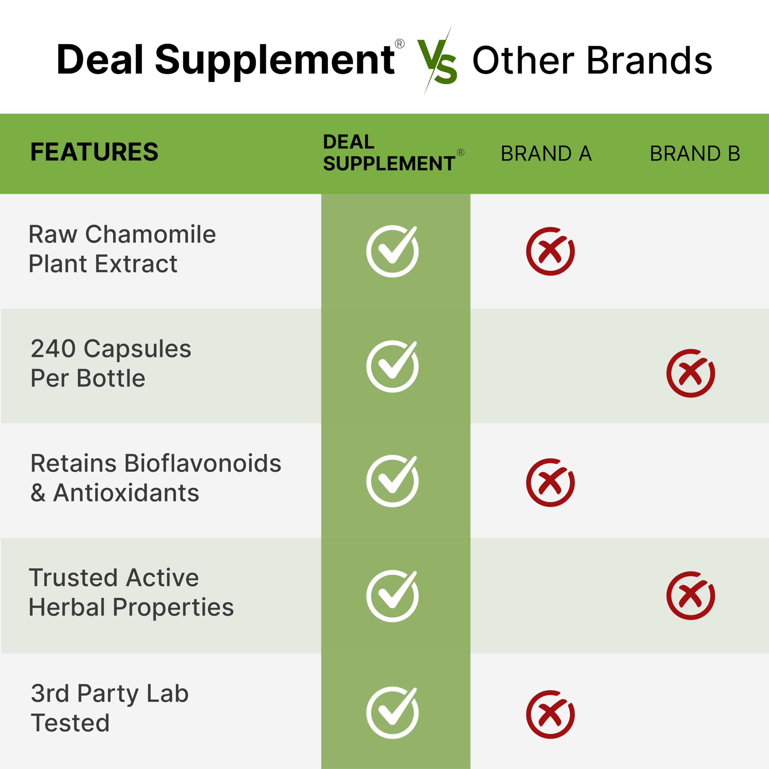 Deal Supplement Zinc 50mg with Selenium + Copper, 240 Capsules, 8 Month Supply, 3 in 1 Mineral Formula, Zinc Picolinate Complex Supplement