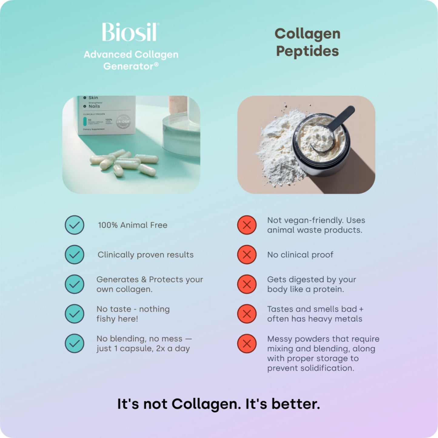 Biosil Collagen Booster Supplement - 120 Original Capsules - Patented ch-OSA Activator for Skin, Hair, Nails & Joints - Supports Natural Production - 60-Day Supply Biosil buy supplements Au