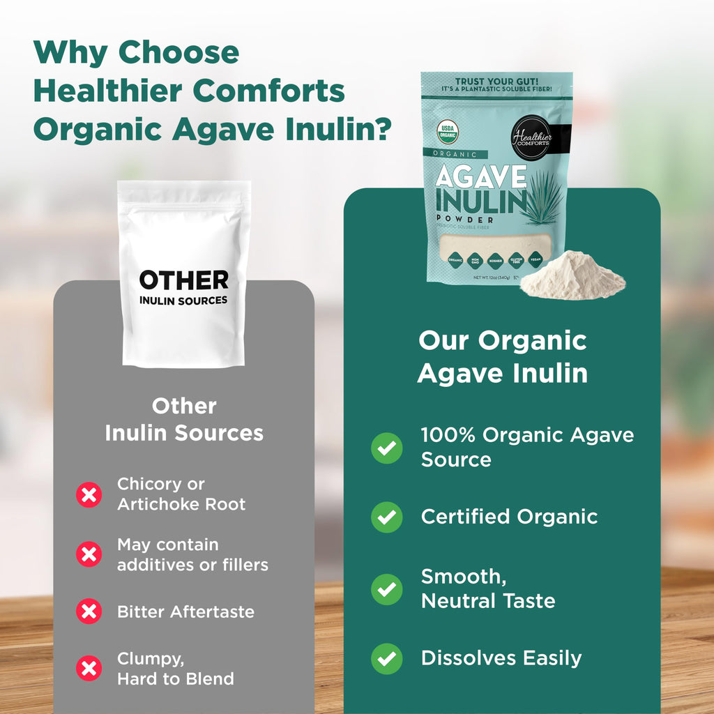 Healthier Comforts Organic Inulin Powder (12 oz) from Blue Agave | Soluble Prebiotic Fiber, Gentle on Digestion, Non-GMO | Perfect for Coffee, Baking & Cooking