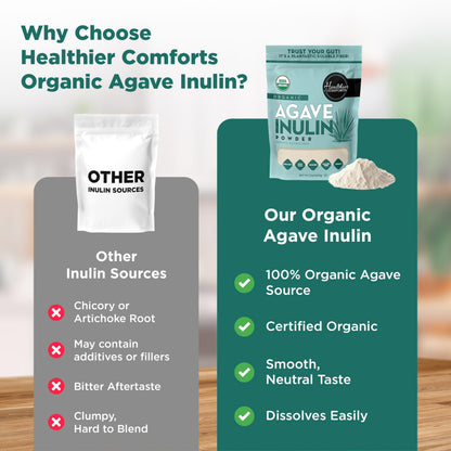 Healthier Comforts Organic Inulin Powder (12 oz) from Blue Agave | Soluble Prebiotic Fiber, Gentle on Digestion, Non-GMO | Perfect for Coffee, Baking & Cooking