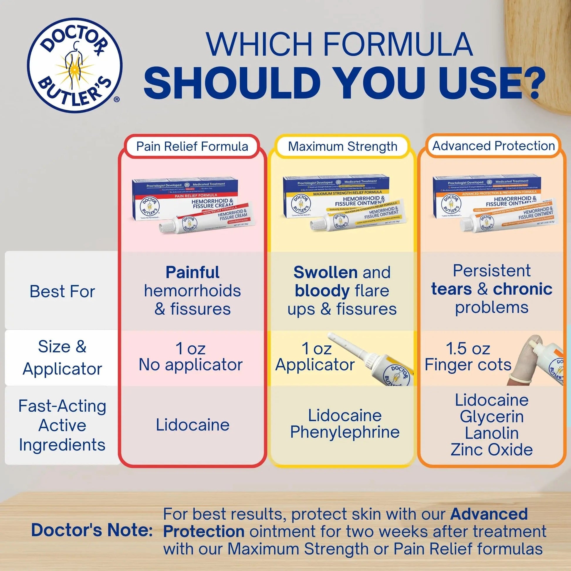 Doctor Butler's Advanced Hemorrhoid & Fissure Ointment – Lidocaine Hemorrhoid Treatment and Fissure Treatment Extra Strength Formula, Heals and Provides Fast Pain and Itch Relief* (1.5 oz.) Doctor Butler'sBuy Supplements Australia
