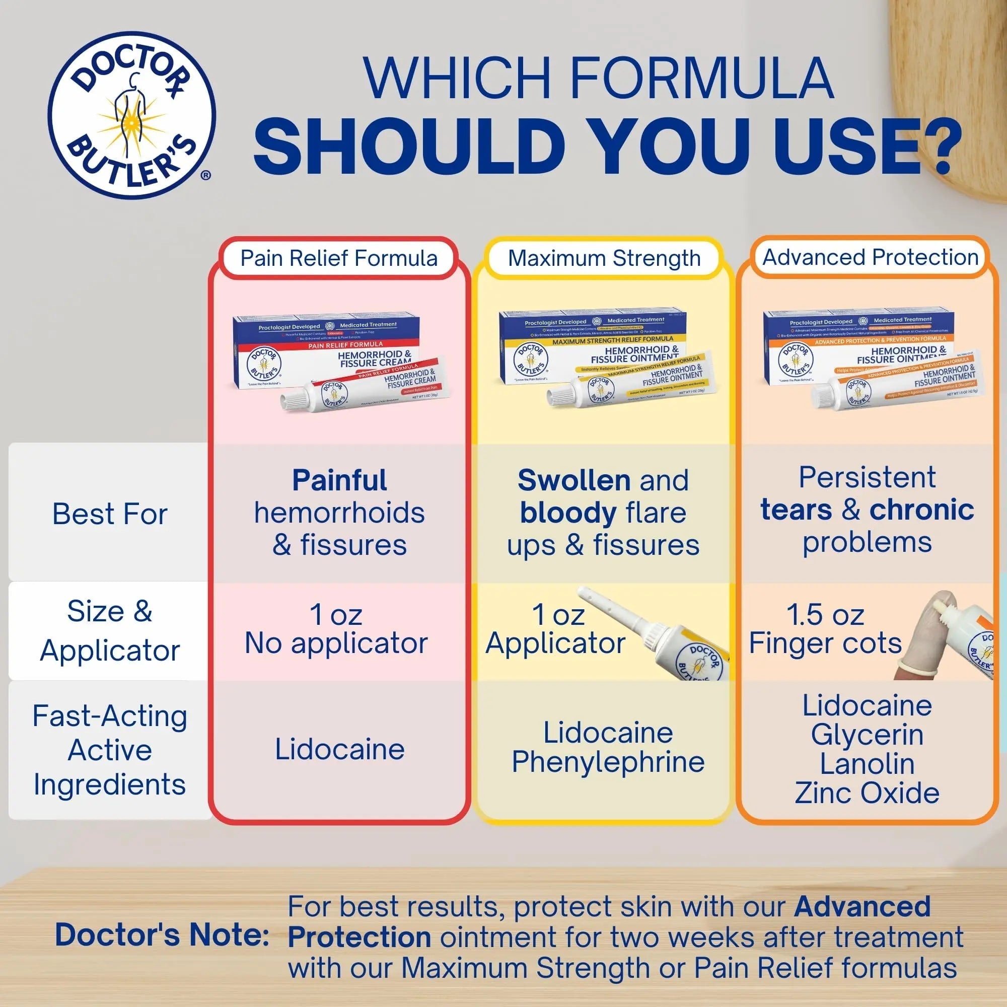 Doctor Butler's Advanced Hemorrhoid & Fissure Ointment – Lidocaine Hemorrhoid Treatment and Fissure Treatment Extra Strength Formula, Heals and Provides Fast Pain and Itch Relief* (1.5 oz.) Doctor Butler'sBuy Supplements Australia