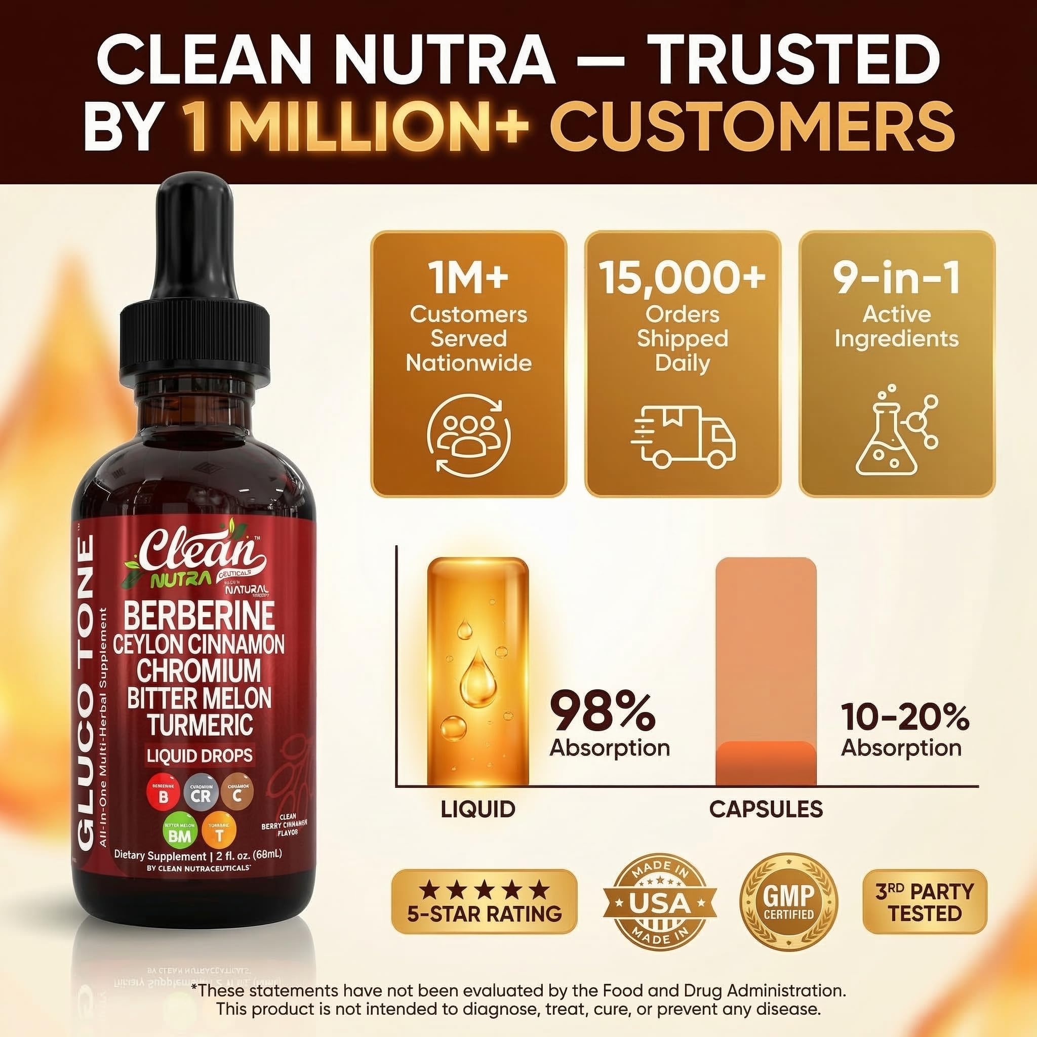 Clean Nutra Berberine with Ceylon Cinnamon Supplement Liquid Drops + Bitter Melon Extract, Glucomannan, Gymnema, Chromium, Turmeric, Organic Panax Ginseng, Moringa GLP-1 Support Clean Nutraceuticals buy supplements Au