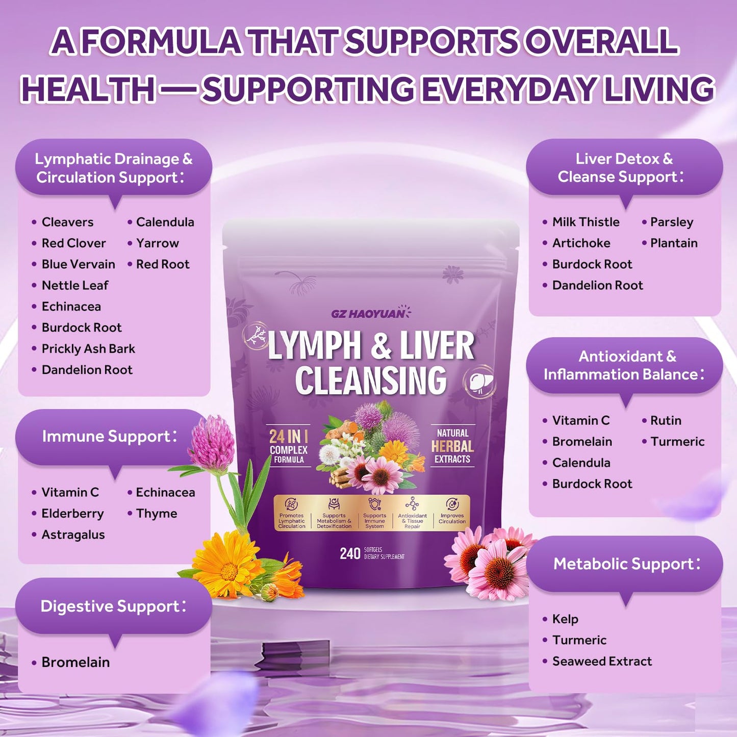 Lymphatic Drainage Supplement, Liver Cleanse Detox & Repair, 24-in-1 Herbal Blend with Echinacea, Dandelion, Burdock, Bromelain, Calendula, Turmeric - Lymph System Support, Less Bloating, 240 Softgels GZ HAOYUAN buy supplements Au