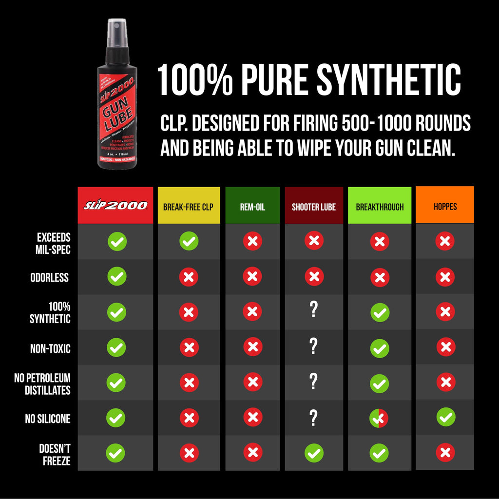 Slip 2000 Gun Lube, 100% Pure Synthetic CLP, Performs in All Conditions, Gun Lubricants for Peak Performance, Reduces Heat, Eliminates Excessive Wear, Shotguns, Rifles and Pistols, 4-Ounce Pump Slip2000Buy Supplements Australia