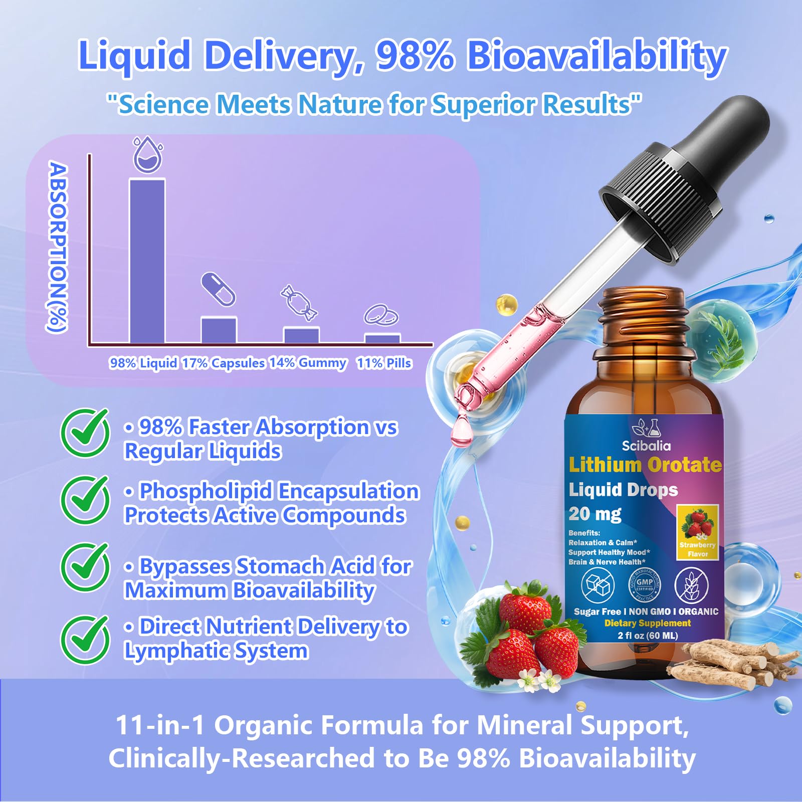 Scibalia Lithium Orotate Liquid Drops 20mg, Potency 11-in-1 Lithium Supplement w. NAC Magnesium Ashwagandha Theanine Vitamin D3 B6 B12 for Memory Brain Mood Cognitive Support,