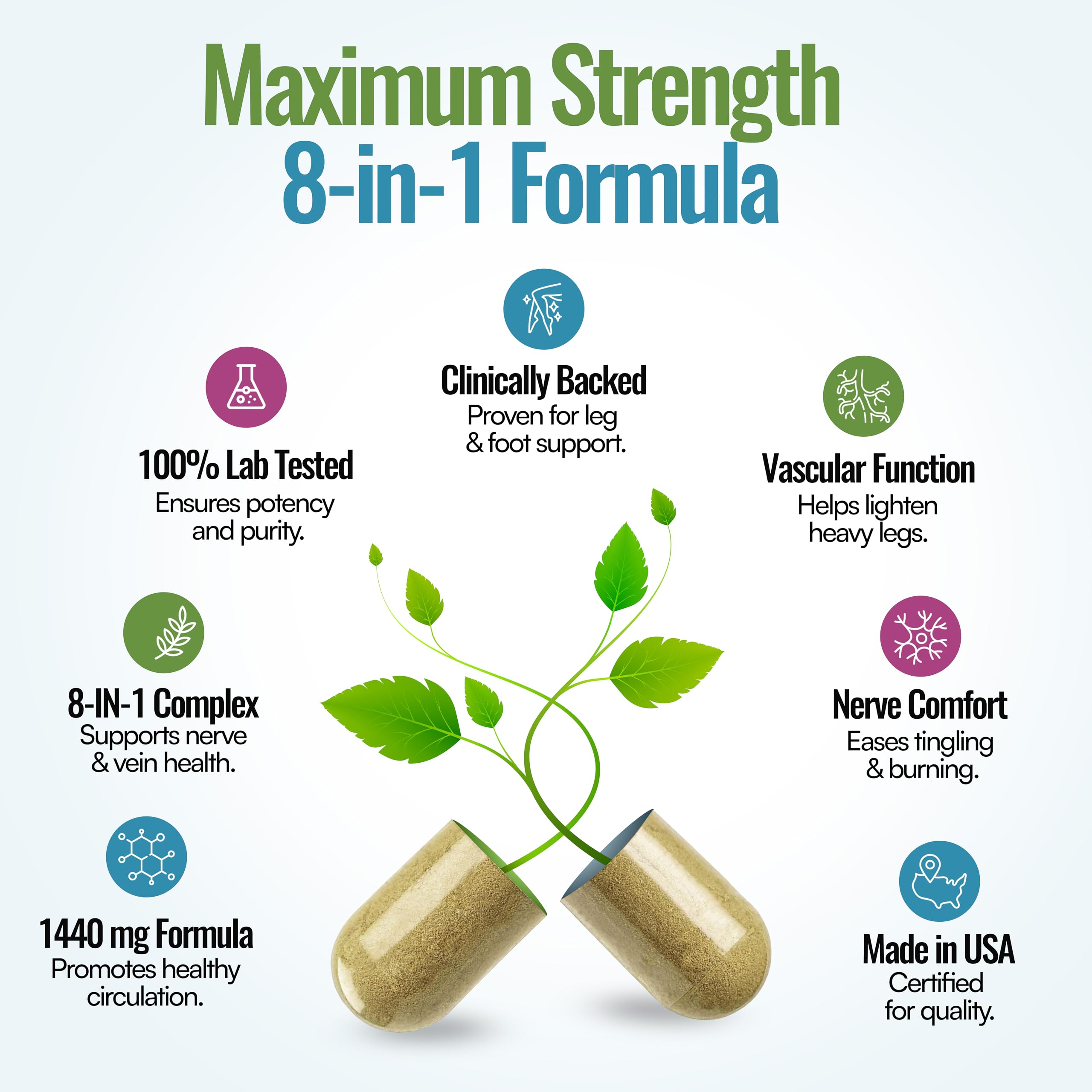 Mizzle Leg Circulation Supplement - Supports Nerves, Veins with 1470mg, 8 in 1 Capsule of Chestnut, Diosmin, Hawthorn for Maximum Relief in Toes, Feet, Ankles, Calves, Legs - Neuroflo MizzleBuy Supplements Australia