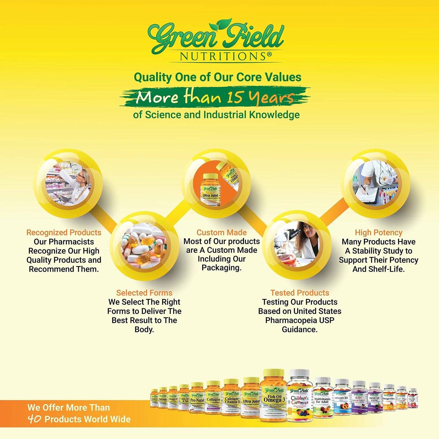 Greenfield Nutritions Halal Multivitamins for Women and Men - 60 Gelatin Free Multivitamin Tablets with 27+ Vitamin Minerals, A, B12, C, D3, Iron and Zinc GREEN FIELD NUTRITIONS