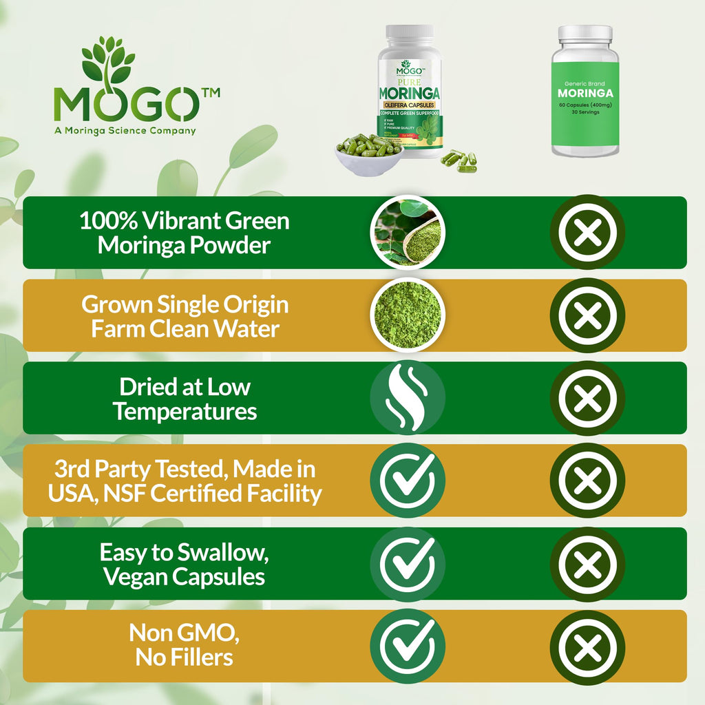 MOGO Moringa Capsules -180 Ct| Boost Energy, Immune, Gut, Joint Support | Made with Pure Organic Moringa Powder Organic Capsules | Made in USA