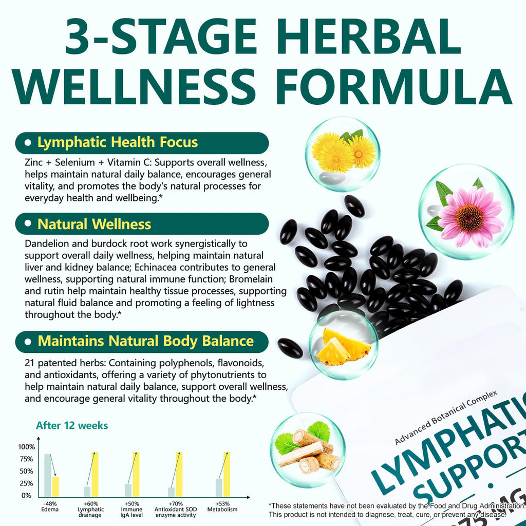 PULLING OIL Lymphatic Drainage Supplements 240 Softgels | Herbal Blend with Echinacea, Dandelion & Burdock Root for Women & Men | Promotes Healthy Circulation & Fluid Balance PULLING OIL buy supplements Au