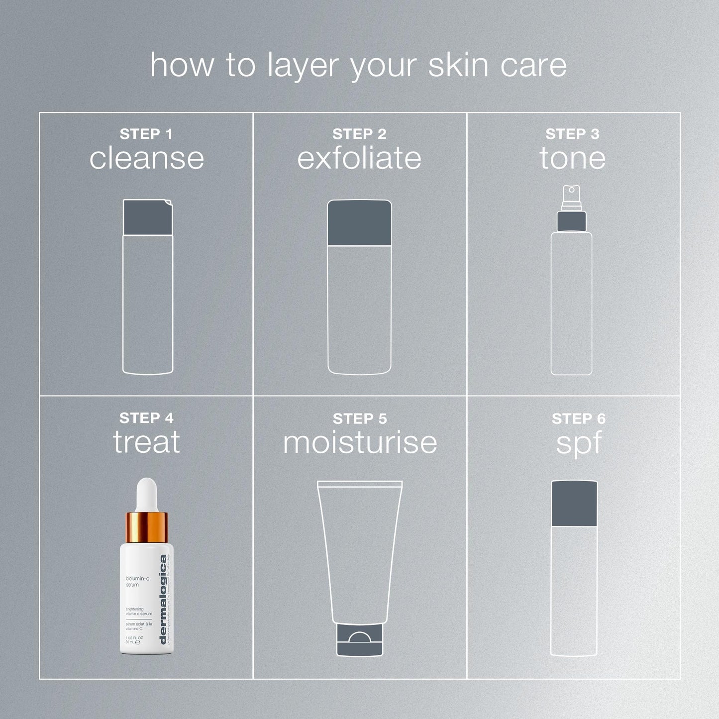 Dermalogica Biolumin-C Serum, Vitamin C Dark Spot Serum for Face with Peptide and AHA - Exfoliates and Reduces Sign of Skin Aging, 1 Fl Oz DermalogicaBuy Supplements Australia