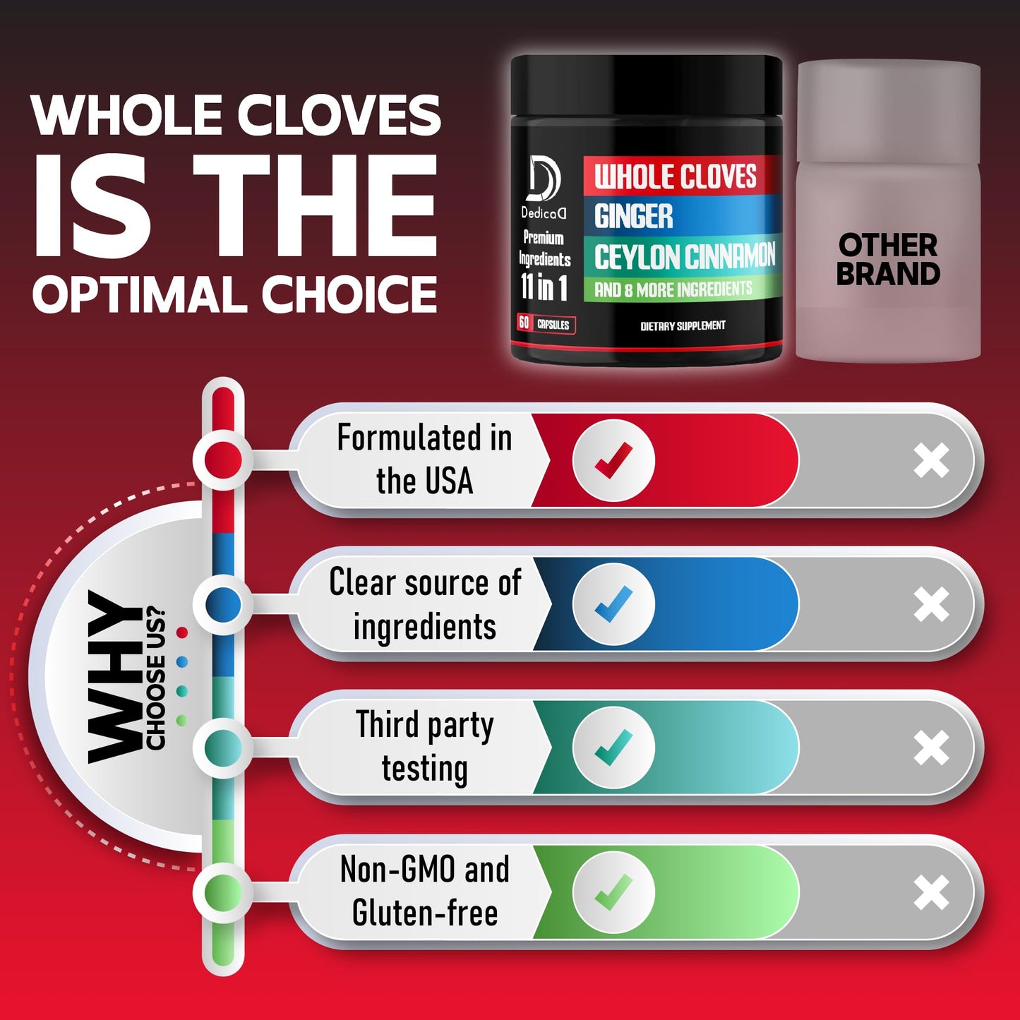 DEDICAD 11in1 Cloves Supplement with Ginger, Ceylon Cinnamon and 8 Other More - Digestive, Immune System, Mood Support - 60 Capsules - 30 Days Supply DEDICAD buy supplements Au