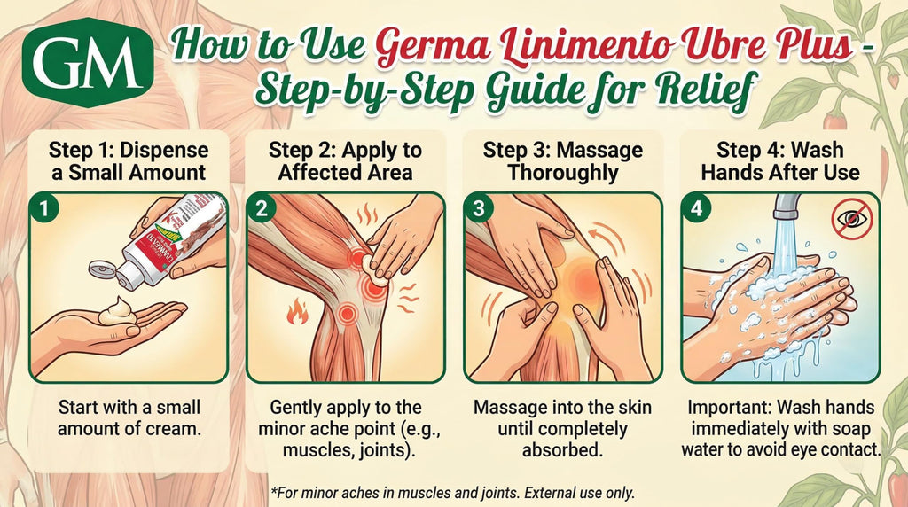 Germa Liniment Udder Plus. Natural Topical Analgesic Ointment. Relief for Pain and Aches in Joints and Back. With Chile Extract. 6 oz. Pack of 3 GermaBuy Supplements Australia