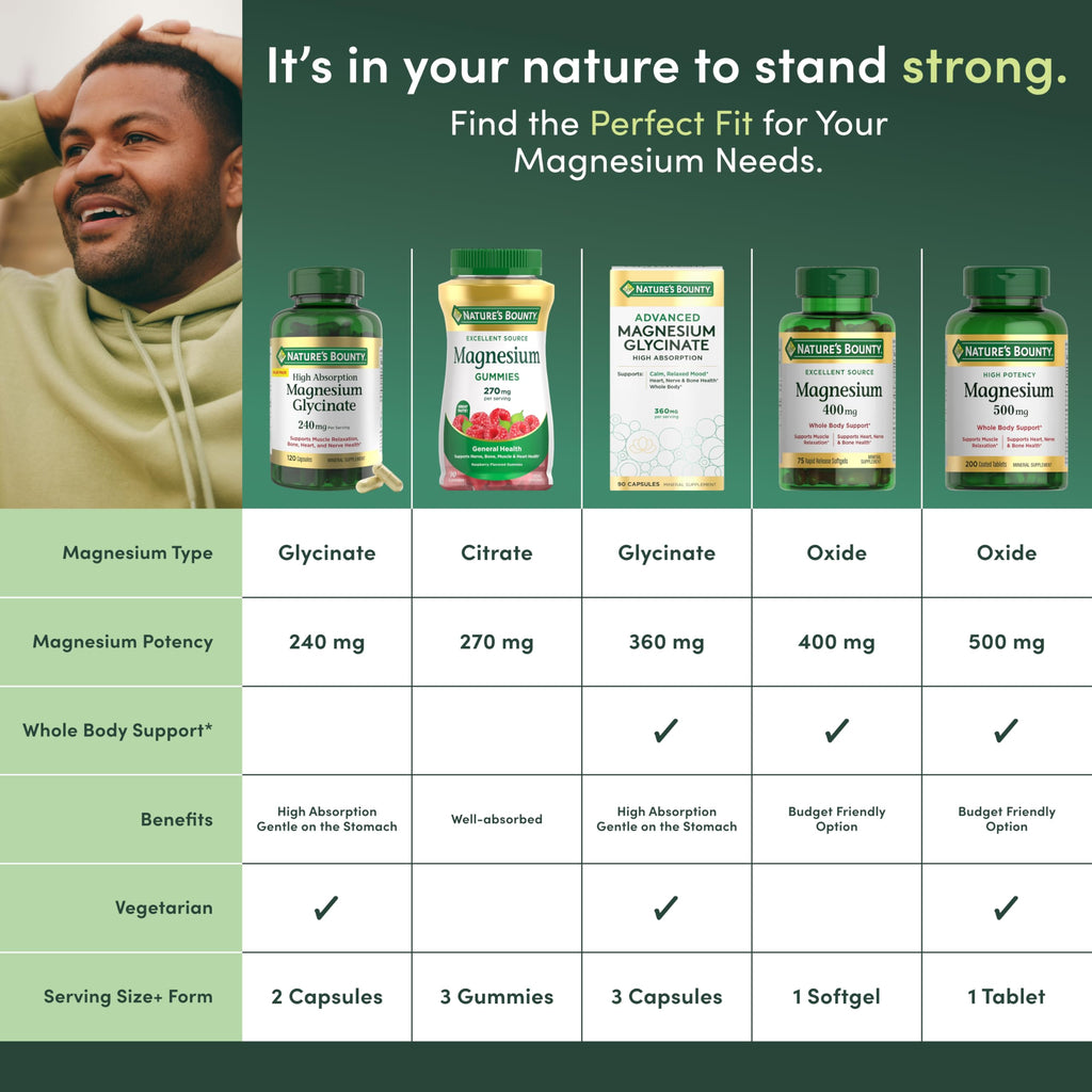 Nature’s Bounty High Absorption Magnesium Glycinate 240 mg for Supporting Muscle Relaxation and Bone, Heart & Nerve Health – Non-GMO, Gluten-Free, Vegetarian, 120 Count/60 Servings Nature's BountyBuy Supplements Australia