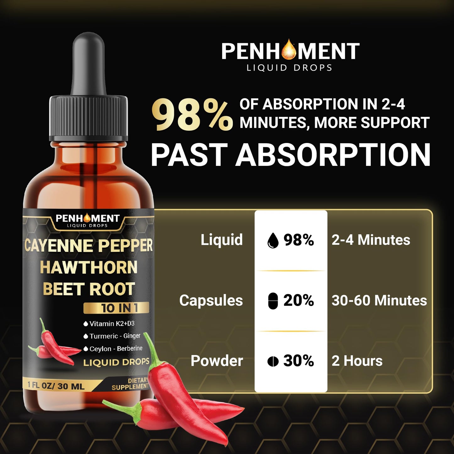 Penhoment 2 Packs - 2700 mg 10in1 Cayenne Pepper Liquid Drops with Hawthorn Berry, Vitamin D3 K2, Beet Root, Ginger Turmeric, Ginger, Ceylon Cinnamon, Berberine, and Ginseng - 2 Months Penhoment buy supplements Au